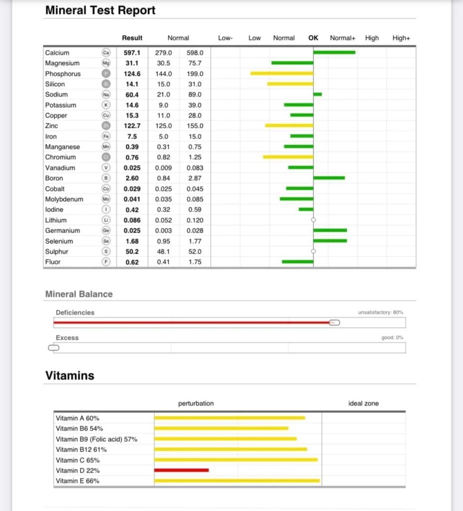 mineral test report